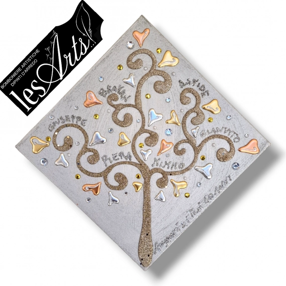 Albero della Famiglia 